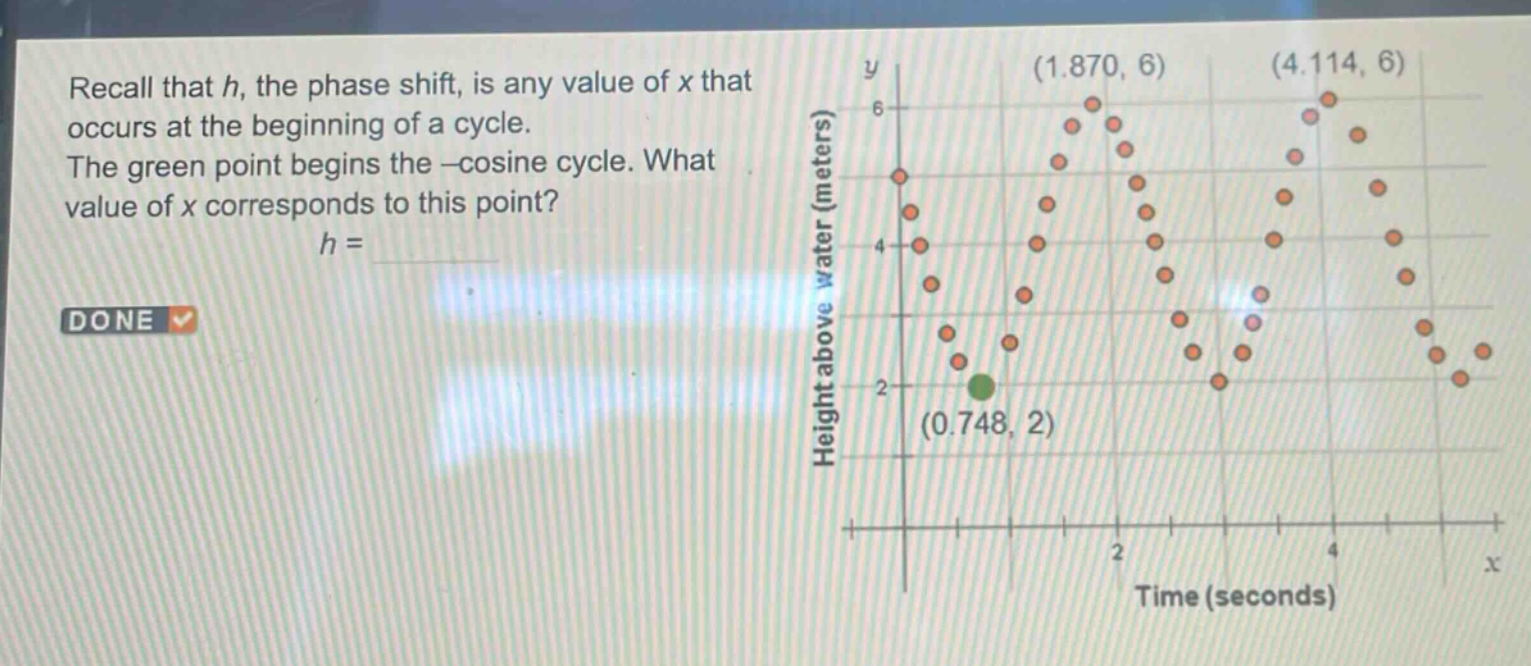 recall that h, the phase shift, is any value of x that occurs at the beginning of a cycle. the green point begins the -cosine cycle. what value of x corresponds to this point? h =