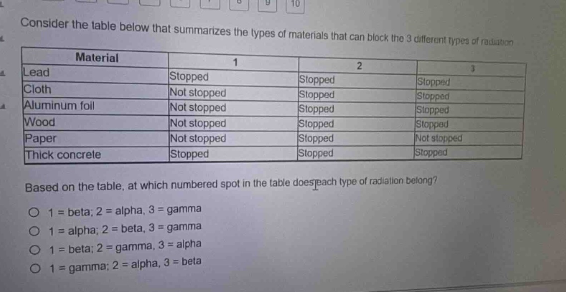 consider the table below that summarizes the types of materials that can block the 3 different types of radiation.\n| material | 1 | 2 | 3 |\n|--|--|--|--|--|\n| lead | stopped | stopped | stopped |\n| cloth | not stopped | stopped | stopped |\n| aluminum foil | not stopped | stopped | stopped |\n| wood | not stopped | stopped | stopped |\n| paper | not stopped | stopped | not stopped |\n| thick concrete | stopped | stopped | stopped |\nbased on the table, at which numbered spot in the table does each type of radiation belong?\no 1 = beta; 2 = alpha, 3 = gamma\no 1 = alpha; 2 = beta, 3 = gamma\no 1 = beta; 2 = gamma, 3 = alpha\no 1 = gamma; 2 = alpha, 3 = beta