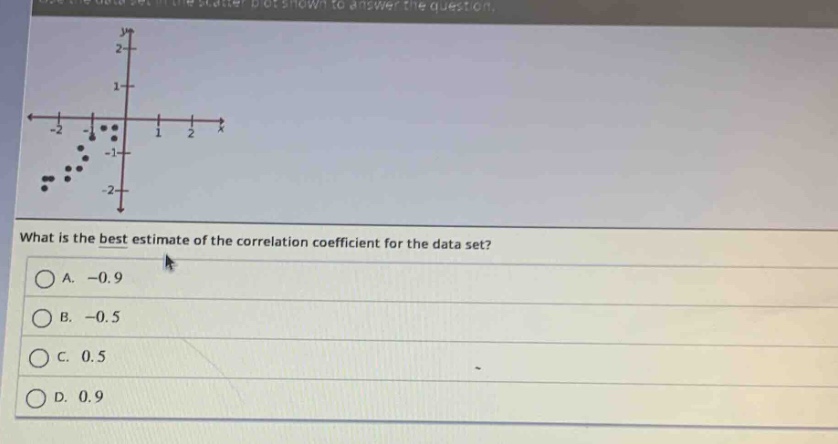 what is the best estimate of the correlation coefficient for the data set?\na. -0.9\nb. -0.5\nc. 0.5\nd. 0.9