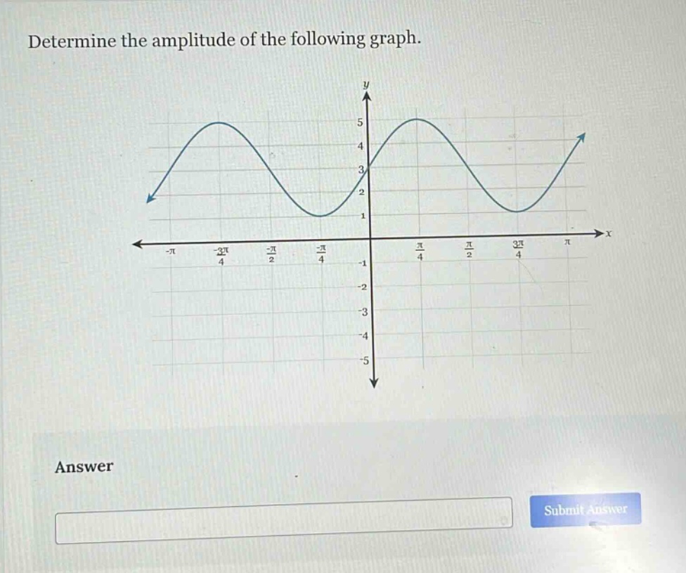 determine the amplitude of the following graph.\nanswer\nsubmit answer