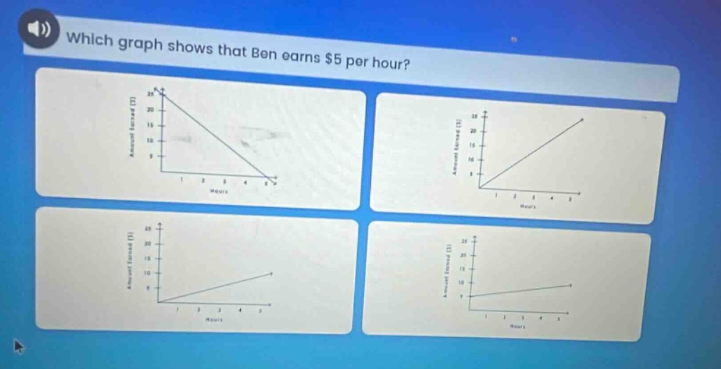 which graph shows that ben earns $5 per hour?