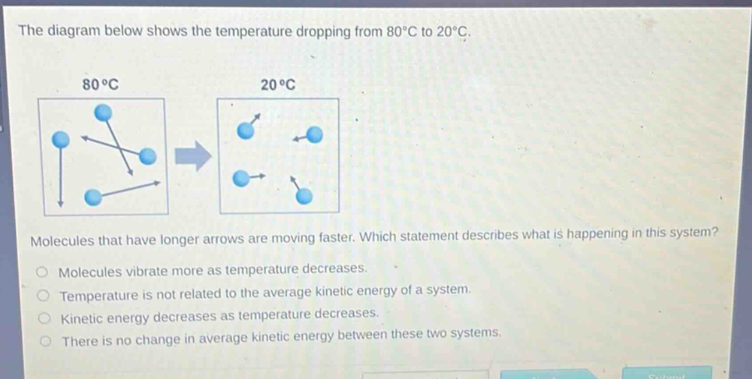 the diagram below shows the temperature dropping from 80°c to 20°c. molecules that have longer arrows are moving faster. which statement describes what is happening in this system? molecules vibrate more as temperature decreases. temperature is not related to the average kinetic energy of a system. kinetic energy decreases as temperature decreases. there is no change in average kinetic energy between these two systems.