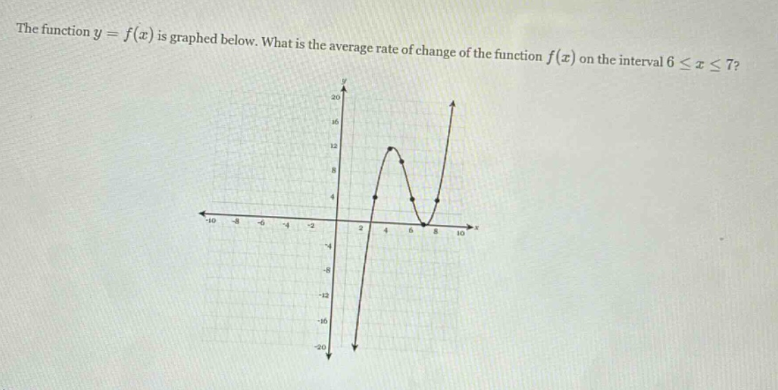 the function $y = f(x)$ is graphed below. what is the average rate of change of the function $f(x)$ on the interval $6leq xleq7$?