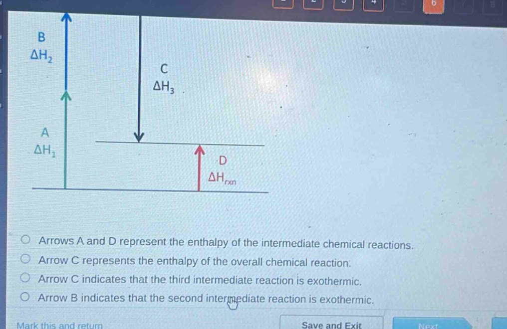 arrows a and d represent the enthalpy of the intermediate chemical reactions.\narrow c represents the enthalpy of the overall chemical reaction.\narrow c indicates that the third intermediate reaction is exothermic.\narrow b indicates that the second intermediate reaction is exothermic.