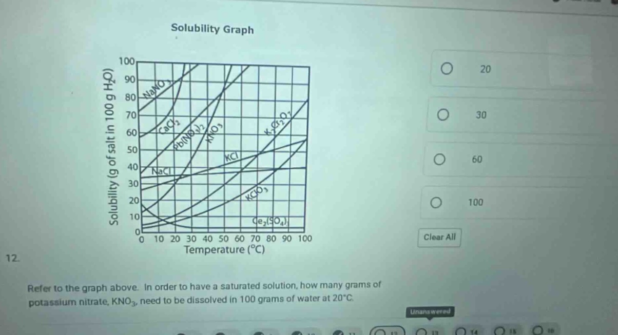 refer to the graph above. in order to have a saturated solution, how many grams of potassium nitrate, kno₃, need to be dissolved in 100 grams of water at 20°c.