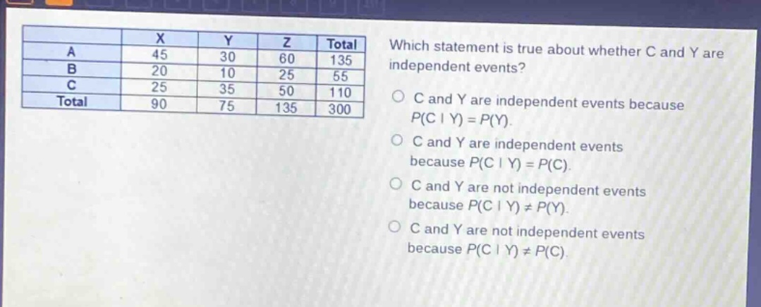 which statement is true about whether c and y are independent events? c and y are independent events because p(c | y) = p(y). c and y are independent events because p(c | y) = p(c). c and y are not independent events because p(c | y) ≠ p(y). c and y are not independent events because p(c | y) ≠ p(c).