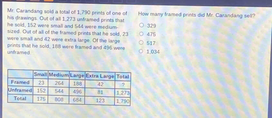 mr. carandang sold a total of 1,790 prints of one of his drawings. out of all 1,273 unframed prints that he sold, 152 were small and 544 were medium - sized. out of all of the framed prints that he sold, 23 were small and 42 were extra large. of the large prints that he sold, 188 were framed and 496 were unframed. how many framed prints did mr. carandang sell? 329 475 517 1,034\n\n| |small|medium|large|extra large|total|\n|----|----|----|----|----|----|\n|framed|23|264|188|42|?|\n|unframed|152|544|496|81|1,273|\n|total|175|808|684|123|1,790|