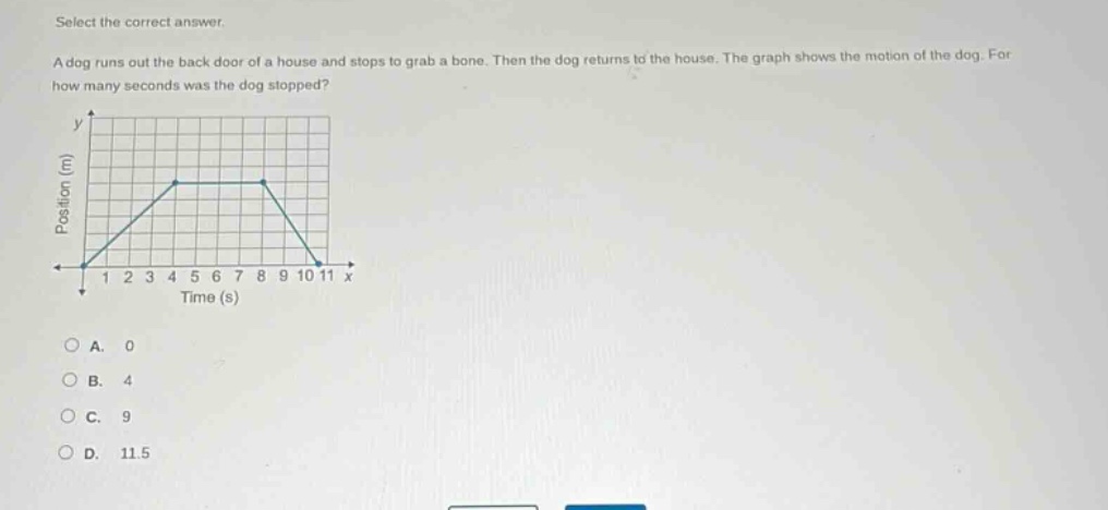 select the correct answer. a dog runs out the back door of a house and stops to grab a bone. then the dog returns to the house. the graph shows the motion of the dog. for how many seconds was the dog stopped? position (m) time (s) a. 0 b. 4 c. 9 d. 11.5