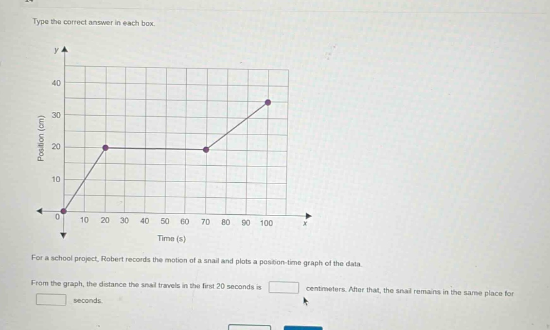 type the correct answer in each box. for a school project, robert records the motion of a snail and plots a position - time graph of the data. from the graph, the distance the snail travels in the first 20 seconds is centimeters. after that, the snail remains in the same place for seconds.