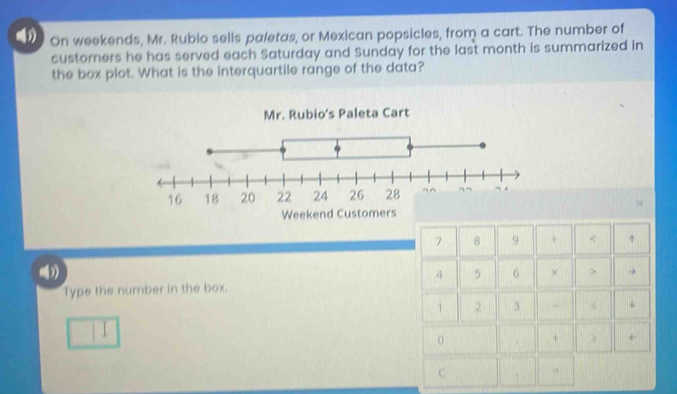on weekends, mr. rubio sells paletas, or mexican popsicles, from a cart. the number of customers he has served each saturday and sunday for the last month is summarized in the box - plot. what is the interquartile range of the data? mr. rubios paleta cart weekend customers type the number in the box.