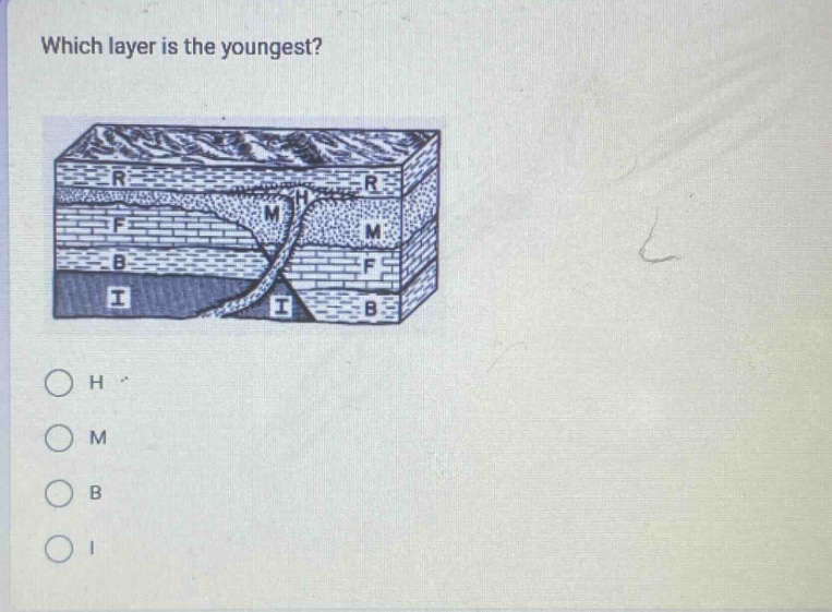 which layer is the youngest? h m b i