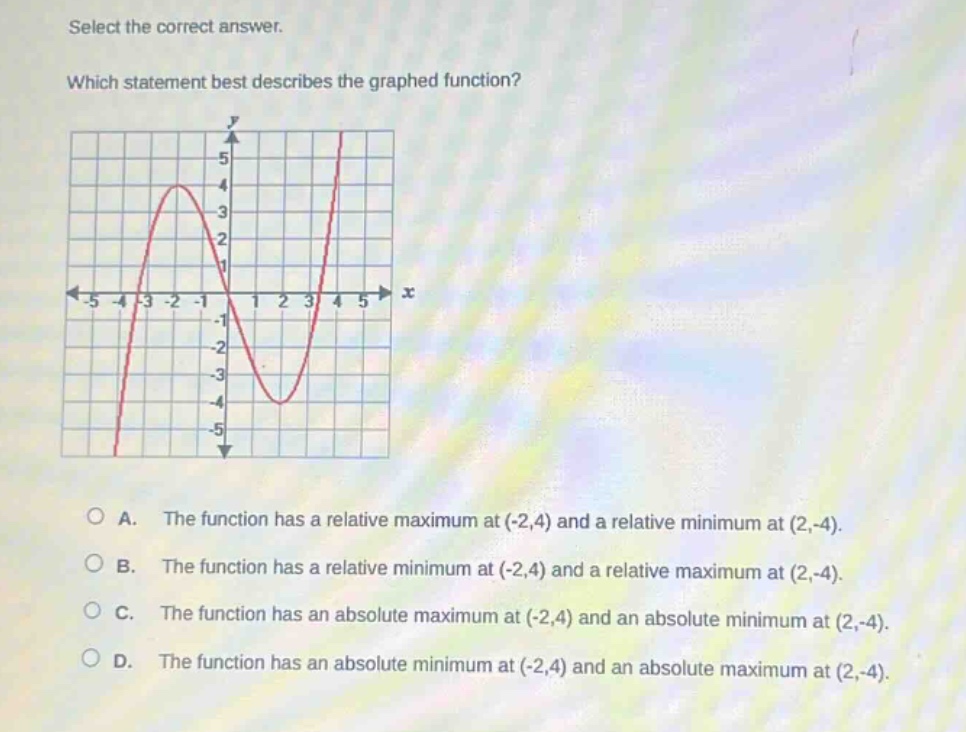select the correct answer. which statement best describes the graphed function? a. the function has a relative maximum at (-2,4) and a relative minimum at (2,-4). b. the function has a relative minimum at (-2,4) and a relative maximum at (2,-4). c. the function has an absolute maximum at (-2,4) and an absolute minimum at (2,-4). d. the function has an absolute minimum at (-2,4) and an absolute maximum at (2,-4).