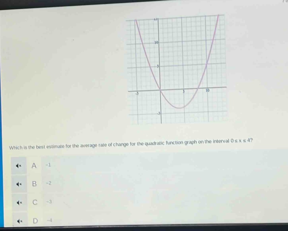 which is the best estimate for the average rate of change for the quadratic function graph on the interval 0 ≤ x ≤ 4?\na -1\nb -2\nc -3\nd -4