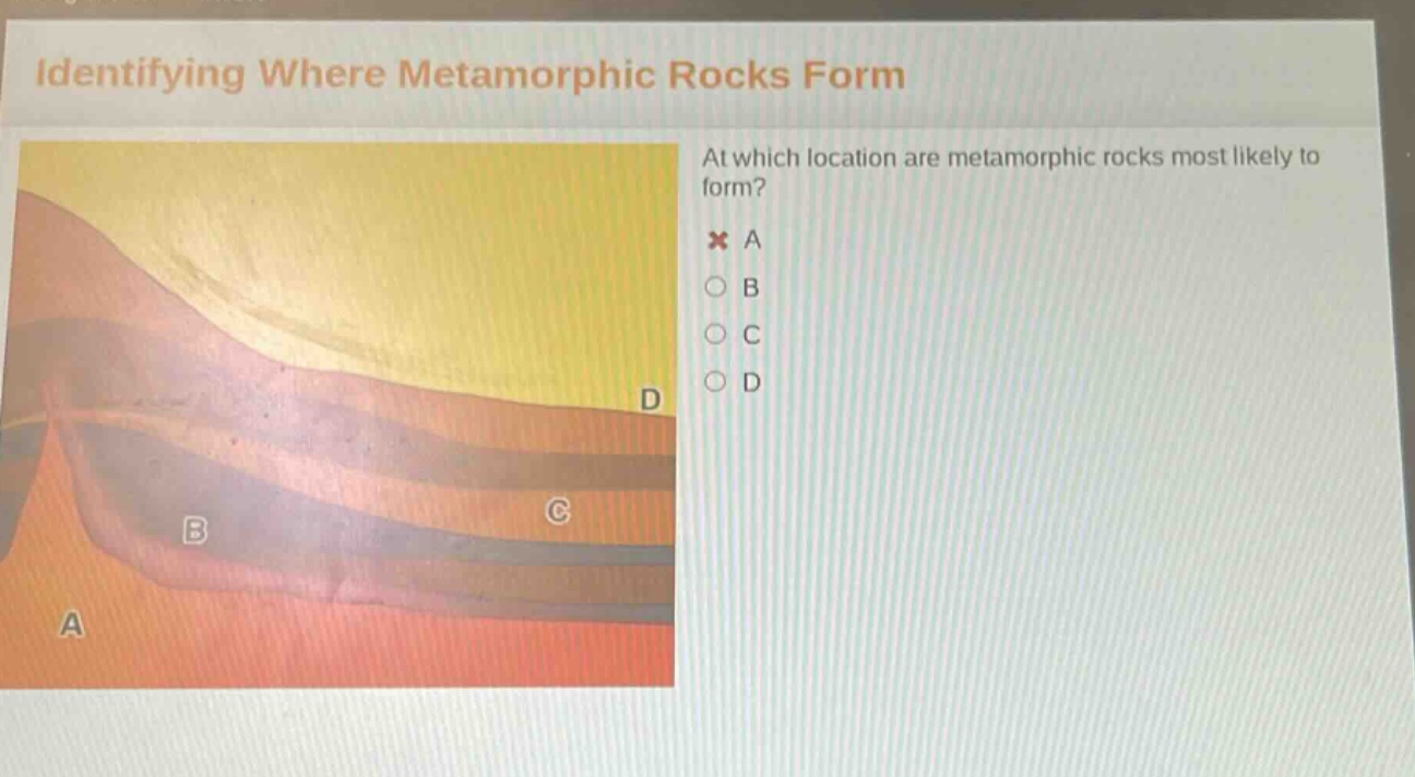 identifying where metamorphic rocks form\nat which location are metamorphic rocks most likely to form?\n× a\n○ b\n○ c\n○ d
