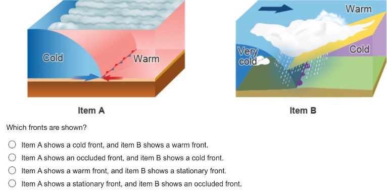 which fronts are shown?\nitem a shows a cold front, and item b shows a warm front.\nitem a shows an occluded front, and item b shows a cold front.\nitem a shows a warm front, and item b shows a stationary front.\nitem a shows a stationary front, and item b shows an occluded front.