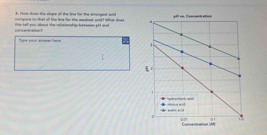 3. how does the slope of the line for the strongest acid compare to that of the line for the weakest acid? what does this tell you about the relationship between ph and concentration? type your answer here.