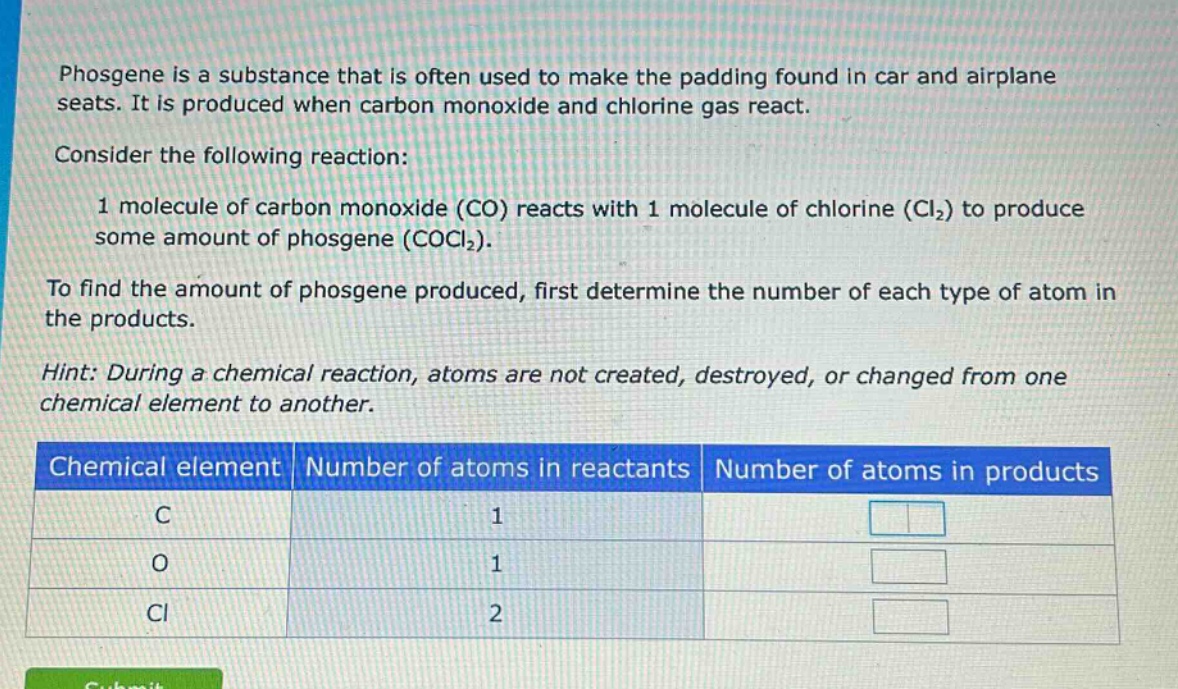 phosgene is a substance that is often used to make the padding found in car and airplane seats. it is produced when carbon monoxide and chlorine gas react. consider the following reaction: 1 molecule of carbon monoxide (co) reacts with 1 molecule of chlorine (cl₂) to produce some amount of phosgene (cocl₂). to find the amount of phosgene produced, first determine the number of each type of atom in the products. hint: during a chemical reaction, atoms are not created, destroyed, or changed from one chemical element to another. chemical element | number of atoms in reactants | number of atoms in products c | 1 | o | 1 | cl | 2 |