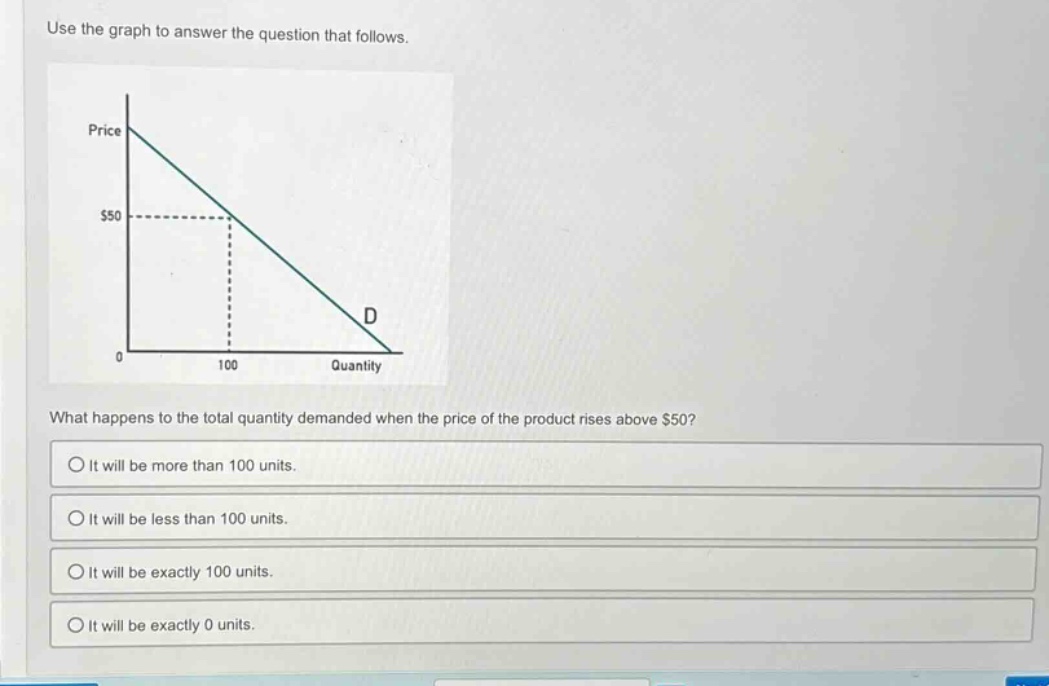use the graph to answer the question that follows. what happens to the total quantity demanded when the price of the product rises above $50? it will be more than 100 units. it will be less than 100 units. it will be exactly 100 units. it will be exactly 0 units.