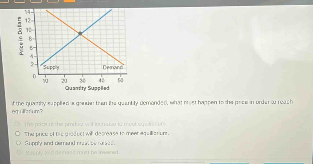 if the quantity supplied is greater than the quantity demanded, what must happen to the price in order to reach equilibrium?\nthe price of the product will increase to meet equilibrium.\nthe price of the product will decrease to meet equilibrium.\nsupply and demand must be raised.\nsupply and demand must be lowered.