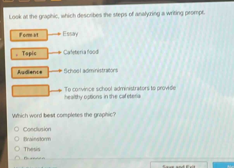look at the graphic, which describes the steps of analyzing a writing prompt. format essay topic cafeteria food audience school administrators to convince school administrators to provide healthy options in the cafeteria which word best completes the graphic? conclusion brainstorm thesis purpose