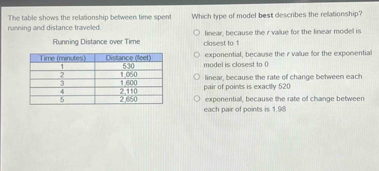 the table shows the relationship between time spent running and distance traveled.\nrunning distance over time\n| time (minutes) | distance (feet) |\n| ---- | ---- |\n| 1 | 530 |\n| 2 | 1,050 |\n| 3 | 1,600 |\n| 4 | 2,110 |\n| 5 | 2,650 |\nwhich type of model best describes the relationship?\no linear, because the r - value for the linear model is closest to 1\no exponential, because the r - value for the exponential model is closest to 0\no linear, because the rate of change between each pair of points is exactly 520\no exponential, because the rate of change between each pair of points is 1.98
