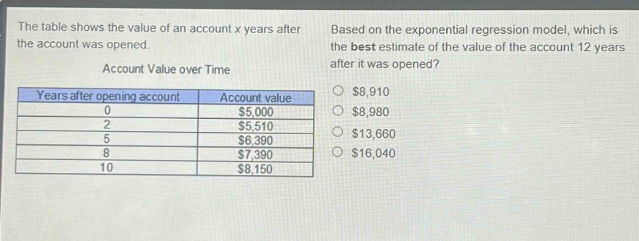 the table shows the value of an account x years after the account was opened. account value over time\n| years after opening account | account value |\n| ---- | ---- |\n| 0 | $5,000 |\n| 2 | $5,510 |\n| 5 | $6,390 |\n| 8 | $7,390 |\n| 10 | $8,150 |\nbased on the exponential regression model, which is the best estimate of the value of the account 12 years after it was opened?\n$8,910\n$8,980\n$13,660\n$16,040