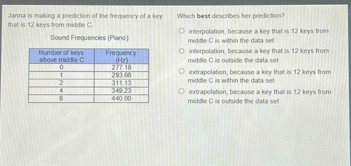 janna is making a prediction of the frequency of a key that is 12 keys from middle c.\nsound frequencies (piano)\n| number of keys above middle c | frequency (hz) |\n| ---- | ---- |\n| 0 | 277.18 |\n| 1 | 293.66 |\n| 2 | 311.13 |\n| 4 | 349.23 |\n| 8 | 440.00 |\nwhich best describes her prediction?\ninterpolation, because a key that is 12 keys from middle c is within the data set\ninterpolation, because a key that is 12 keys from middle c is outside the data set\nextrapolation, because a key that is 12 keys from middle c is within the data set\nextrapolation, because a key that is 12 keys from middle c is outside the data set