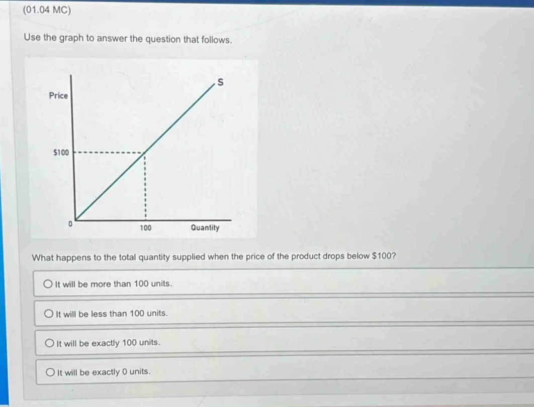 (01.04 mc)\nuse the graph to answer the question that follows.\nwhat happens to the total quantity supplied when the price of the product drops below $100?\nit will be more than 100 units.\nit will be less than 100 units.\nit will be exactly 100 units.\nit will be exactly 0 units.