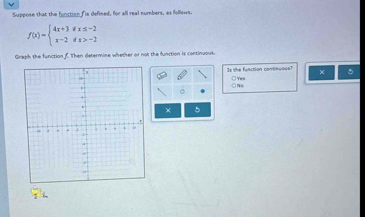 suppose that the function f is defined, for all real numbers, as follows.\nf(x)=\begin{cases}4x + 3&\text{if }xleq - 2\\x - 2&\text{if }x> - 2end{cases}\ngraph the function f. then determine whether or not the function is continuous.\nis the function continuous?\nyes\nno