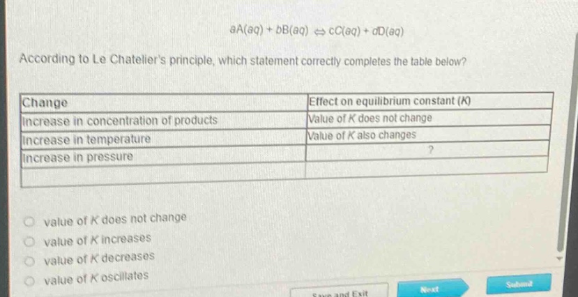 aa(aq) + bb(aq) ⇌ cc(aq) + dd(aq)\naccording to le chateliers principle, which statement correctly completes the table below?\n|change|effect on equilibrium constant (k)|\n|--|--|\n|increase in concentration of products|value of k does not change|\n|increase in temperature|value of k also changes|\n|increase in pressure|?|\n\nvalue of k does not change\nvalue of k increases\nvalue of k decreases\nvalue of k oscillates