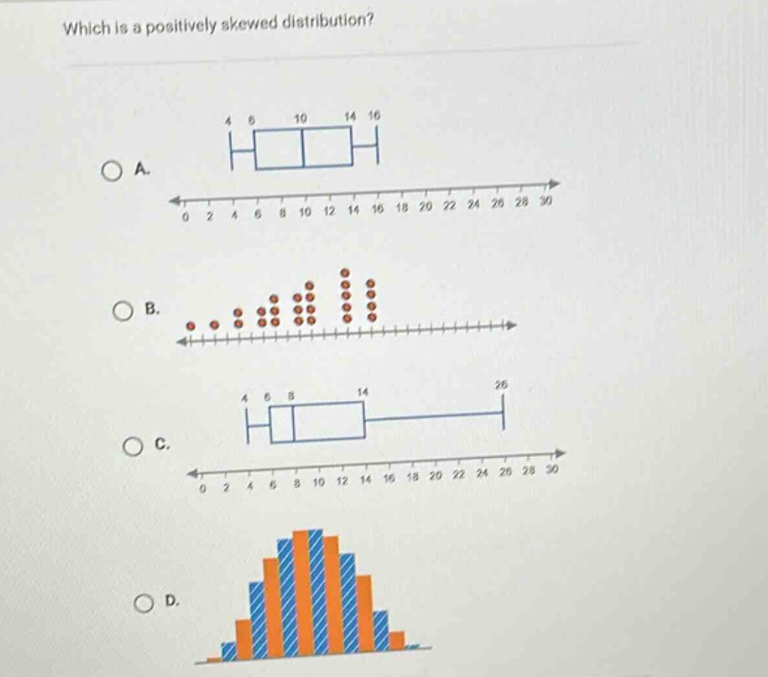 which is a positively skewed distribution?\na.\nb.\nc.\nd.