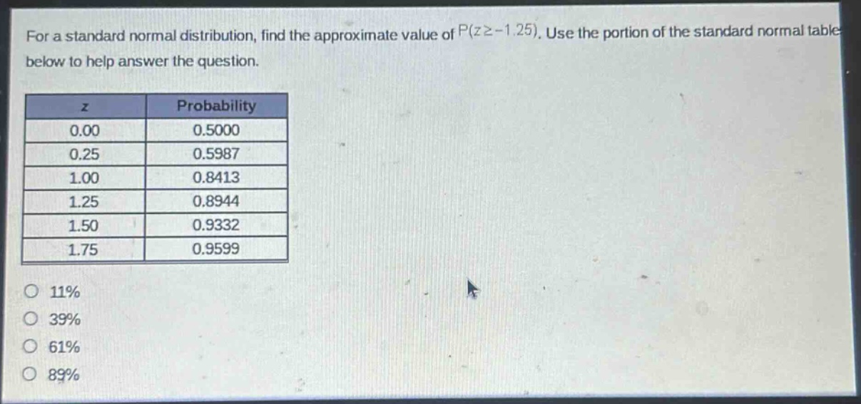 for a standard normal distribution, find the approximate value of p(z≥ - 1.25). use the portion of the standard normal table below to help answer the question.\n| z | probability |\n| ---- | ---- |\n| 0.00 | 0.5000 |\n| 0.25 | 0.5987 |\n| 1.00 | 0.8413 |\n| 1.25 | 0.8944 |\n| 1.50 | 0.9332 |\n| 1.75 | 0.9599 |\n\n11%\n39%\n61%\n89%