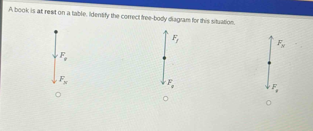 a book is at rest on a table. identify the correct free - body diagram for this situation.