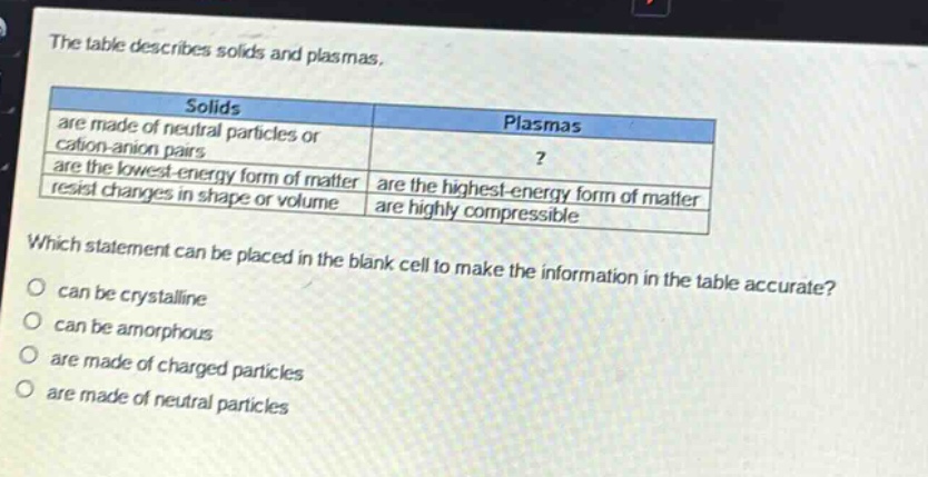 the table describes solids and plasmas.\n|solids|plasmas|\n|--|--|\n|are made of neutral particles or cation - anion pairs|?|\n|are the lowest - energy form of matter|are the highest - energy form of matter|\n|resist changes in shape or volume|are highly compressible|\nwhich statement can be placed in the blank cell to make the information in the table accurate?\no can be crystalline\no can be amorphous\no are made of charged particles\no are made of neutral particles