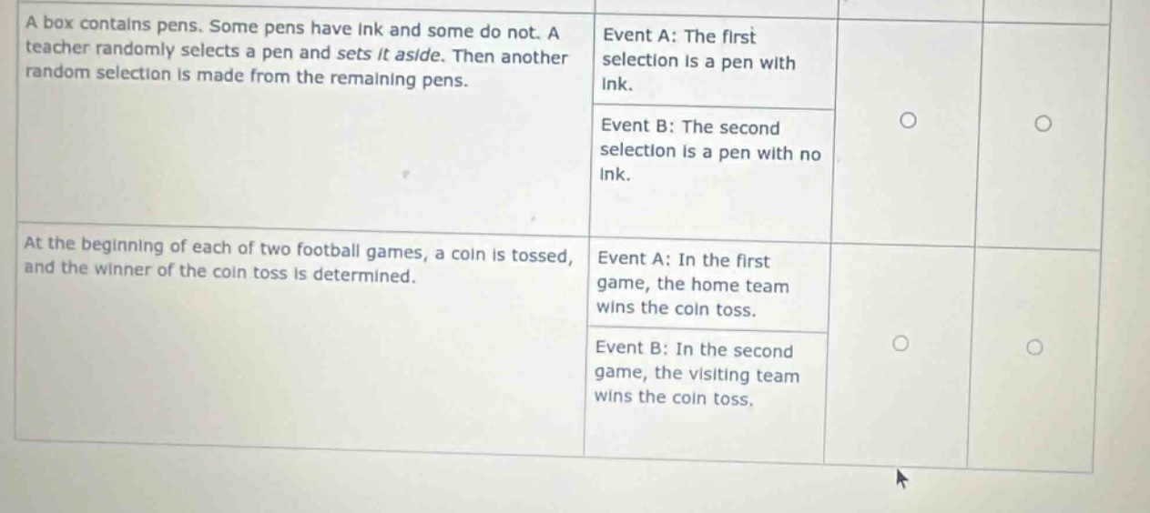 a box contains pens. some pens have ink and some do not. a teacher randomly selects a pen and sets it aside. then another random selection is made from the remaining pens.\nevent a: the first selection is a pen with ink.\nevent b: the second selection is a pen with no ink.\nat the beginning of each of two football games, a coin is tossed, and the winner of the coin toss is determined.\nevent a: in the first game, the home team wins the coin toss.\nevent b: in the second game, the visiting team wins the coin toss.