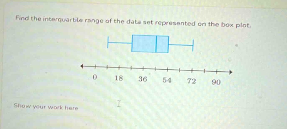 find the interquartile range of the data set represented on the box plot. show your work here