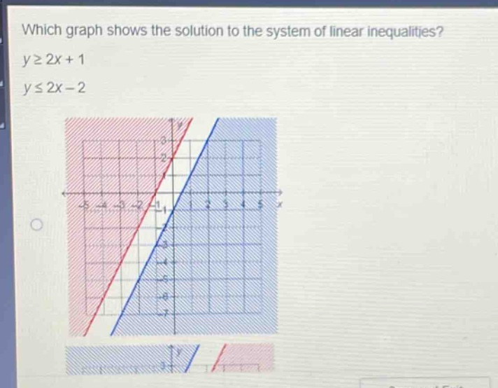 which graph shows the solution to the system of linear inequalities?\ny≥2x + 1\ny≤2x - 2