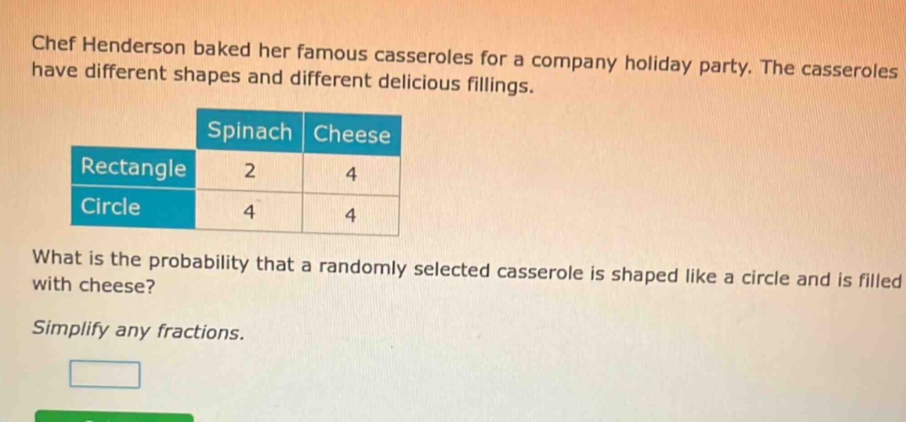 chef henderson baked her famous casseroles for a company holiday party. the casseroles have different shapes and different delicious fillings.\n| |spinach|cheese|\n|--|--|--|\n|rectangle|2|4|\n|circle|4|4|\nwhat is the probability that a randomly selected casserole is shaped like a circle and is filled with cheese?\nsimplify any fractions.