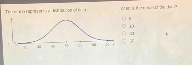 the graph represents a distribution of data. what is the mean of the data? 5 10 30 50