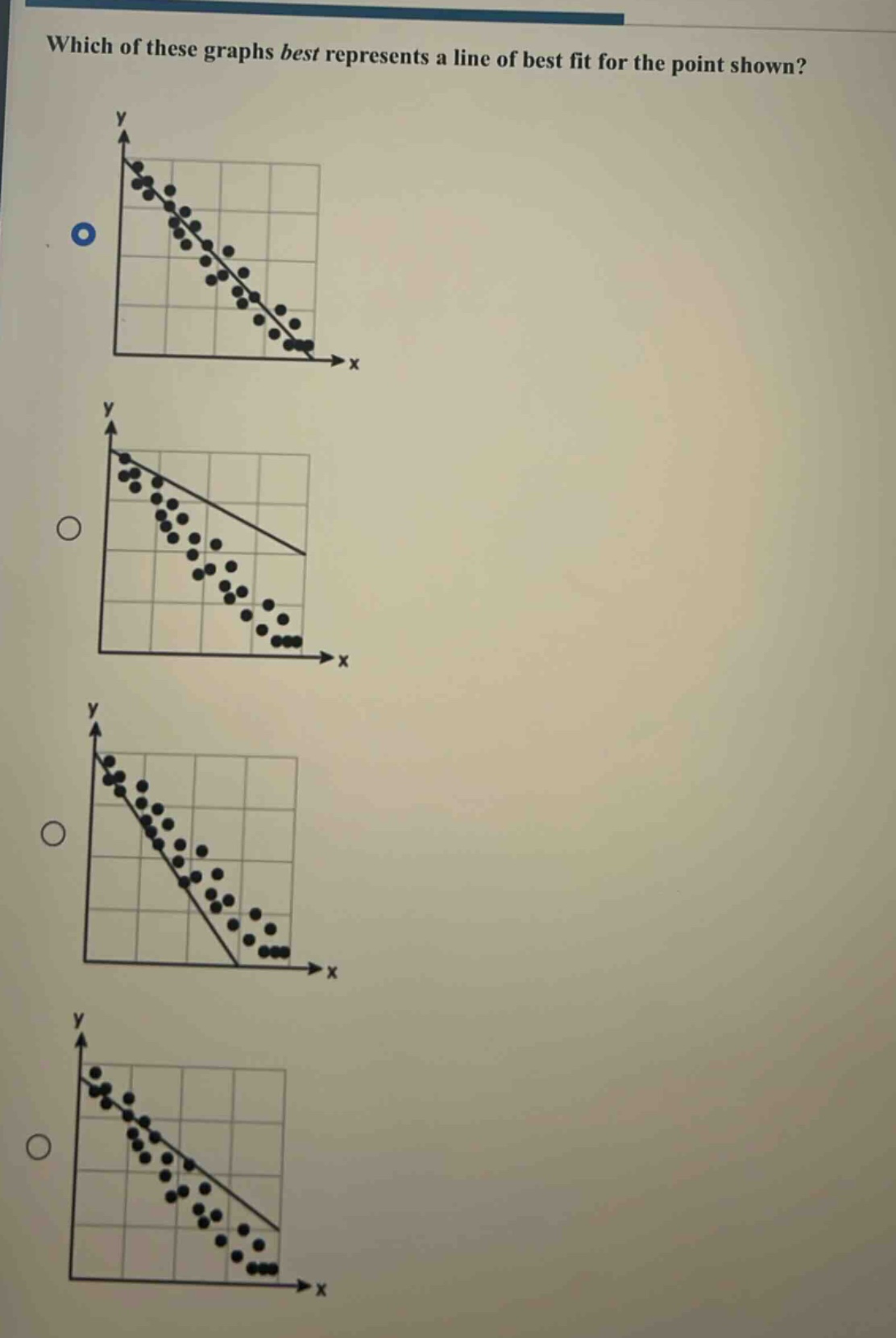which of these graphs best represents a line of best fit for the point shown?