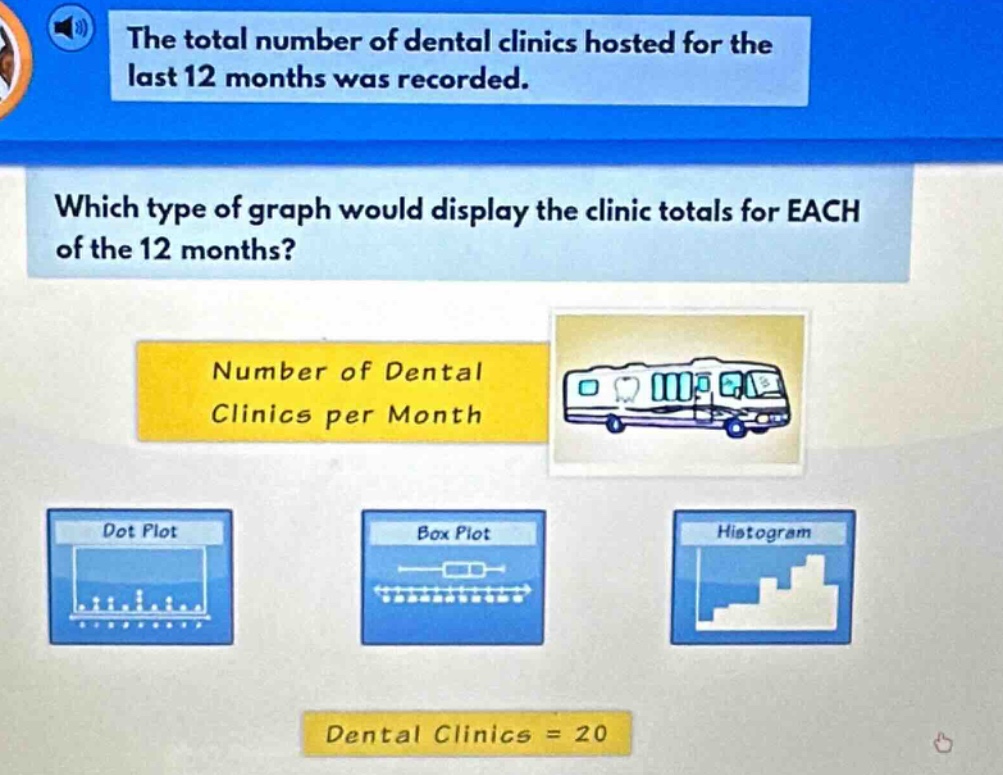 the total number of dental clinics hosted for the last 12 months was recorded. which type of graph would display the clinic totals for each of the 12 months? number of dental clinics per month dental clinics = 20