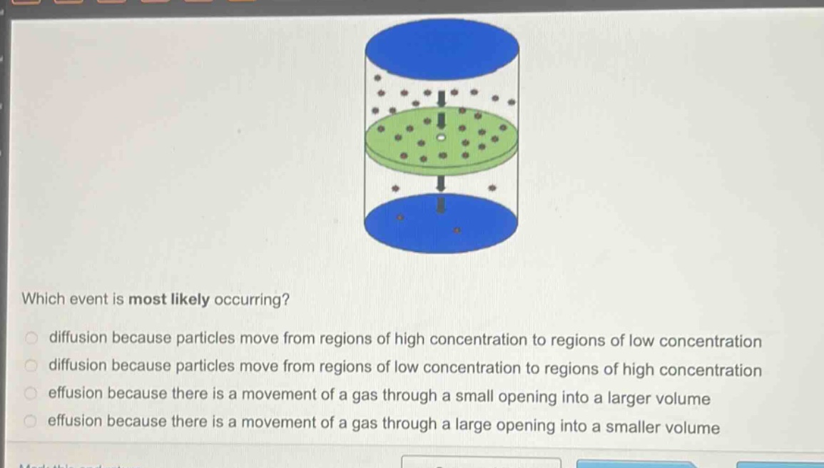 which event is most likely occurring?\ndiffusion because particles move from regions of high concentration to regions of low concentration\ndiffusion because particles move from regions of low concentration to regions of high concentration\neffusion because there is a movement of a gas through a small opening into a larger volume\neffusion because there is a movement of a gas through a large opening into a smaller volume