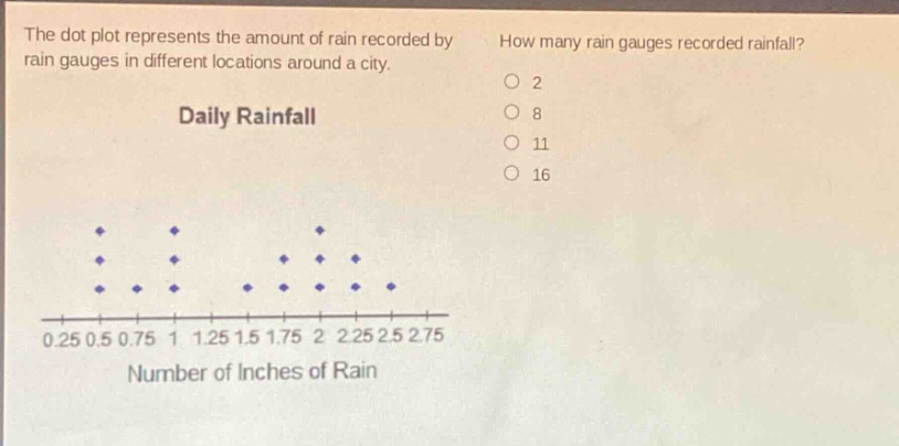 the dot plot represents the amount of rain recorded by rain gauges in different locations around a city. how many rain gauges recorded rainfall? daily rainfall 0 2 8 11 16 0.25 0.5 0.75 1 1.25 1.5 1.75 2 2.25 2.5 2.75 number of inches of rain