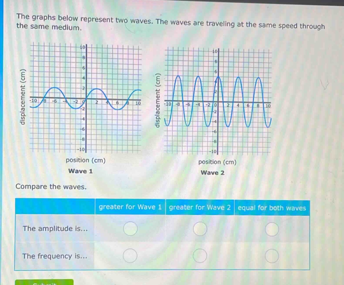 the graphs below represent two waves. the waves are traveling at the same speed through the same medium. compare the waves. the amplitude is... greater for wave 1 greater for wave 2 equal for both waves the frequency is... greater for wave 1 greater for wave 2 equal for both waves