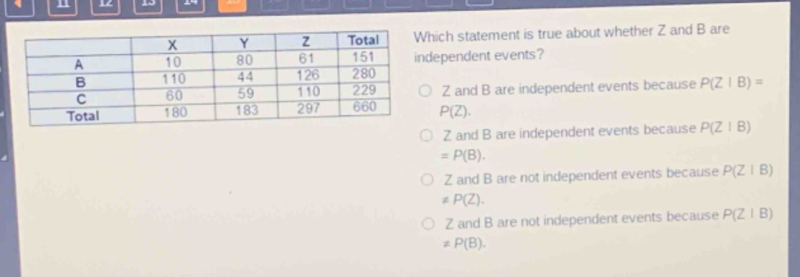 which statement is true about whether z and b are independent events? z and b are independent events because p(z | b)=p(z). z and b are independent events because p(z | b)=p(b). z and b are not independent events because p(z | b)≠p(z). z and b are not independent events because p(z | b)≠p(b).