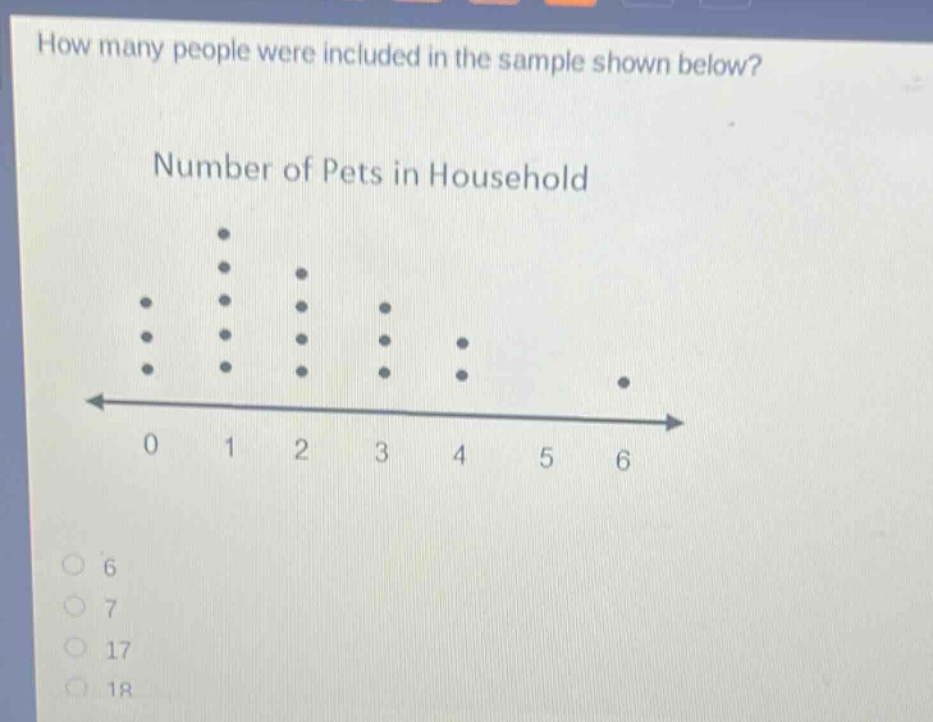 how many people were included in the sample shown below?\nnumber of pets in household\n0 1 2 3 4 5 6\n6\n7\n17\n18