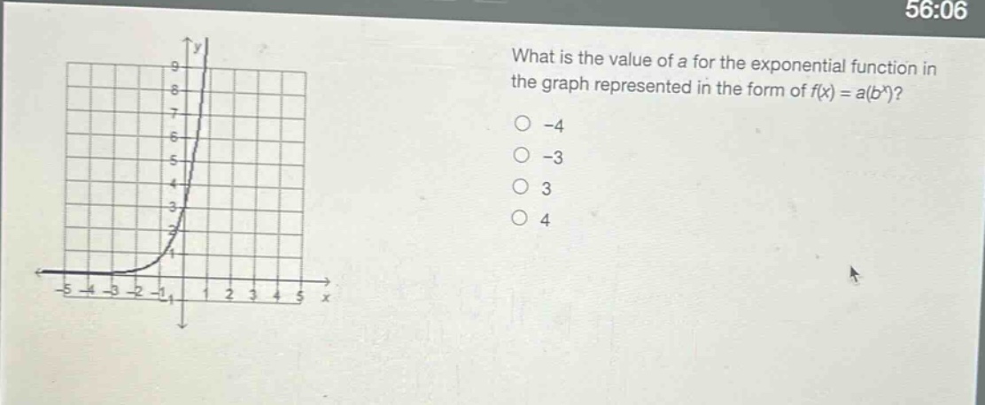 what is the value of a for the exponential function in the graph represented in the form of f(x)=a(b^x)?\n-4\n-3\n3\n4