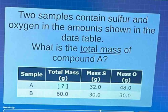 two samples contain sulfur and oxygen in the amounts shown in the data table. what is the total mass of compound a?\n|sample|total mass (g)|mass s (g)|mass o (g)|\n|----|----|----|----|\n|a|?|32.0|48.0|\n|b|60.0|30.0|30.0|