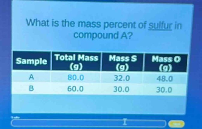 what is the mass percent of sulfur in compound a?\n|sample|total mass (g)|mass s (g)|mass o (g)|\n|----|----|----|----|\n|a|80.0|32.0|48.0|\n|b|60.0|30.0|30.0|
