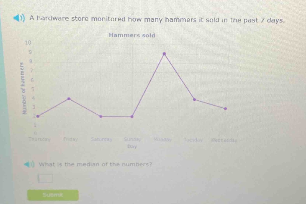 a hardware store monitored how many hammers it sold in the past 7 days. hammers sold what is the median of the numbers?